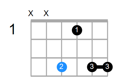 Fmin6(add9) Chord